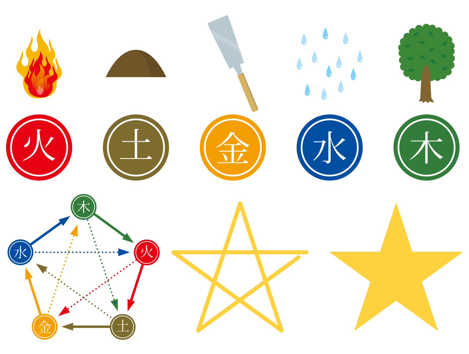 風水q Aページ 住まいと暮らしの何でも相談q A Salon U Bappu Jp Wordpress 5 2 幸司 風水とは 風水とは 衣食住 また 人間関係も含めたすべての環境次第で 人の運が変わる という考え方で とり